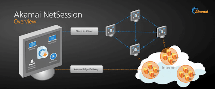 How to Stop or Uninstall Akamai NetSession Completely ? (Full Guide Explained)