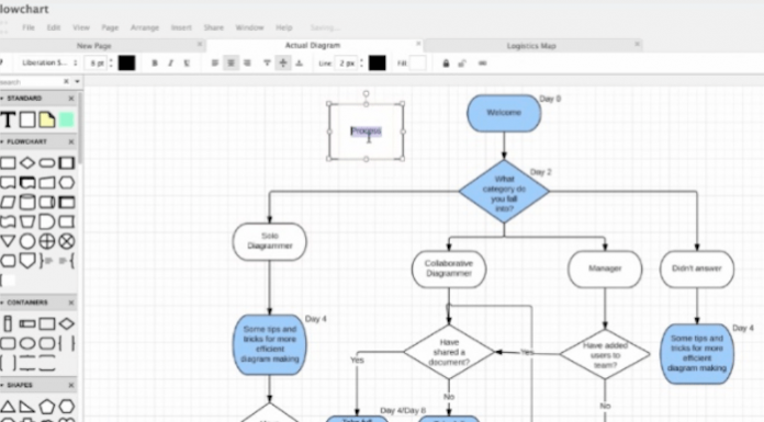 5+ Best Free Flowchart Software Tools For Windows and Mac (2020)