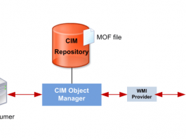 WMI Provider Host high CPU usage – 100% Fix